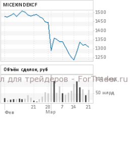 Позитивное настроение на рынках капитала накануне сохранилось