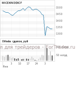 Новая неделя для российского рынка акций должна стать временем реабилитации