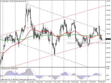 Нефть Brent: рынок вчера отыгрывал китайский фактор