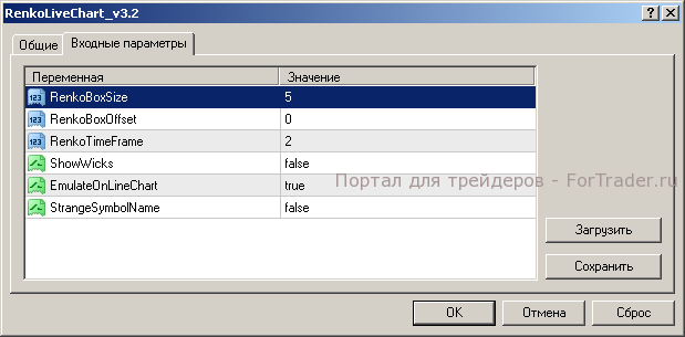 Установка графика Ренко