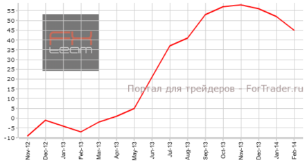 Великобритания: баланс цен на жилье продолжил снижение