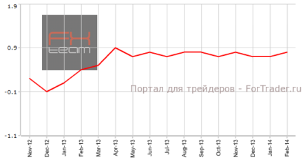 Объем ВВП Великобритании от NIESR показал рост