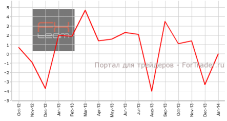Объем ипотечного кредитования в Австралии не изменился