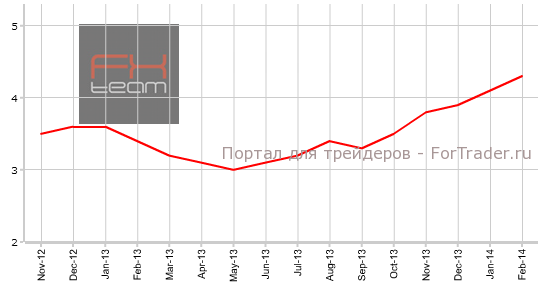 Изменение объема кредитования частного сектора, г/г