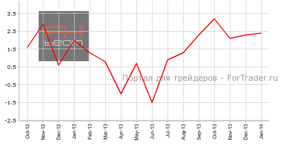 Изменение объема оптовой торговли, г/г