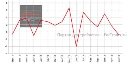 Канада: изменение объема оптовой торговли вышло ниже прогноза