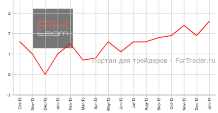 Канада: цены растут, объем продаж увеличивается