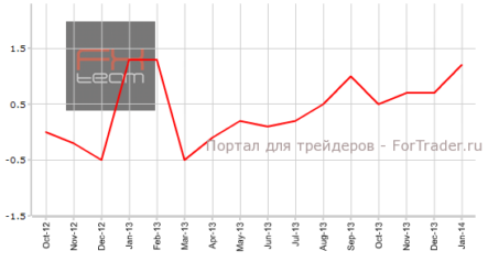 Объем розничной торговли в Австралии вырос сильнее ожиданий