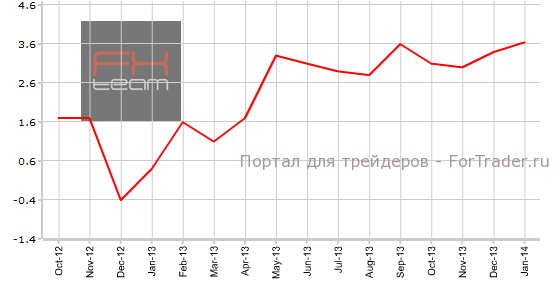 Изменение объема розничных продаж, г/г