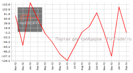 Количество безработных в Испании существенно сократилось