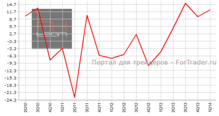 Япония: индексы деловых условий крупных производителей и активности в сфере услуг показали рост
