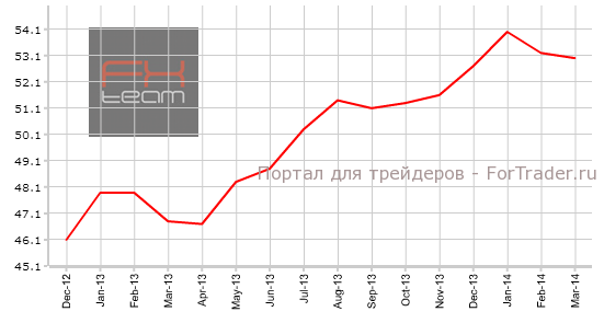 Индекс PMI в производственной сфере Еврозоны