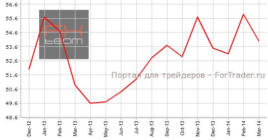 Индекс PMI в секторе услуг Германии