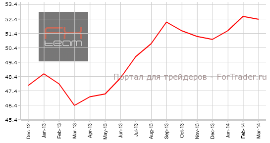 Индекс PMI в секторе услуг Еврозоны