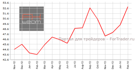 Индекс PMI в сфере услуг европейских стран показывает разнонаправленную динамику