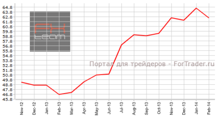 Строительный индекс PMI Великобритании сократился больше прогнозов