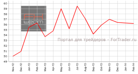 Новая Зеландия: индекс деловой активности в производстве показал снижение