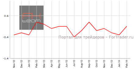 CPI Швейцарии колеблется в прежних пределах
