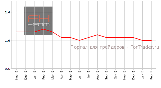 Индекс потребительских цен без учета цен на продукты питания и энергоносители, г/г
