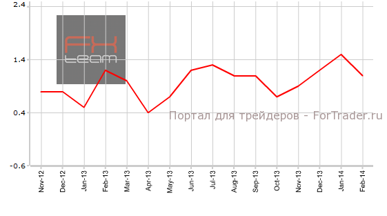 Индекс потребительских цен, г/г