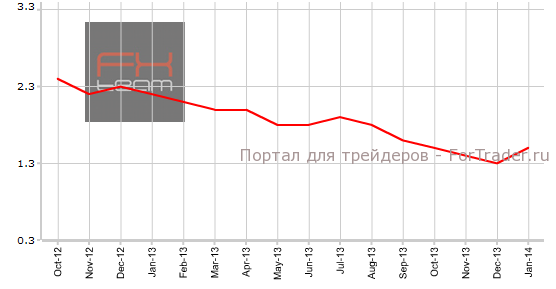 Индекс цен на жилье на первичном рынке Канады, г/г