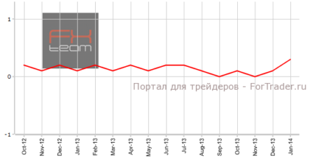Цены на жилье на первичном рынке Канады показали рост