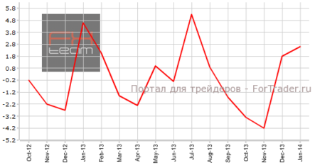 Индекс цен  на сырье в Канаде радует позитивом