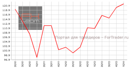 Новая Зеландия: индекс экономической уверенности продолжил рост