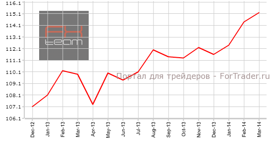 Индикатор оценки текущей ситуации