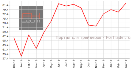 Уверенность домохозяйств США в текущем состоянии экономики выросла