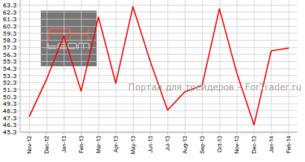 Канада: индекс PMI показал улучшение