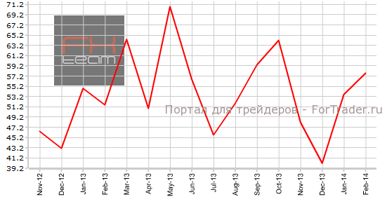 Канада индекс PMI от Ivey, n.s.a.