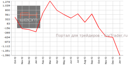 Япония: рост дефицита сальдо счета текущих операций и объем ВВП ниже прогноза