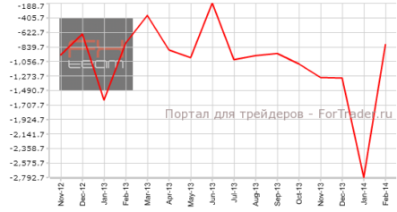 Япония: внешняя торговля демонстрирует негативные данные для валюты