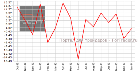 Иностранные инвесторы вернулись в канадские ценные бумаги