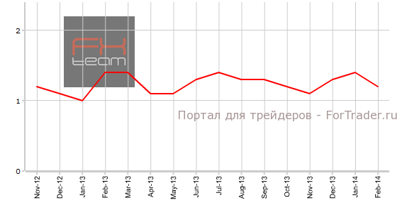 Основной индекс потребительских цен от Банка Канады, г/г
