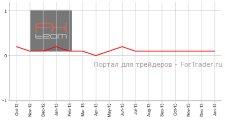 Уровень расходов населения США опередил прогнозы