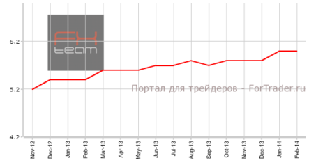 Рынок труда Австралии демонстрирует позитив