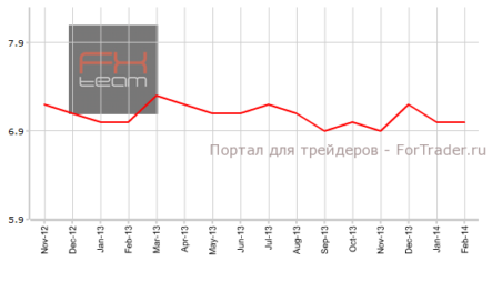Рынок труда Канады и США демонстрирует неоднозначные данные