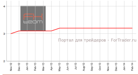 Швейцария: безработица осталась на прежнем уровне