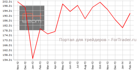 Канада: число закладок новых фундаментов сменило отрицательный тренд