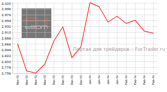 Число повторных заявок на получение пособия по безработице в США, K