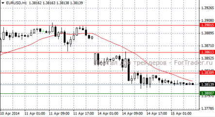 Пара USDJPY все еще удерживается в диапазоне 101,42 – 102,00, двигаясь к верхней его границе