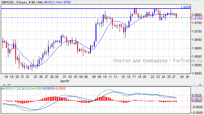 GBP/USD