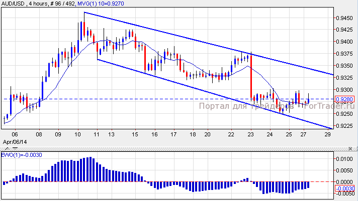 AUD/USD