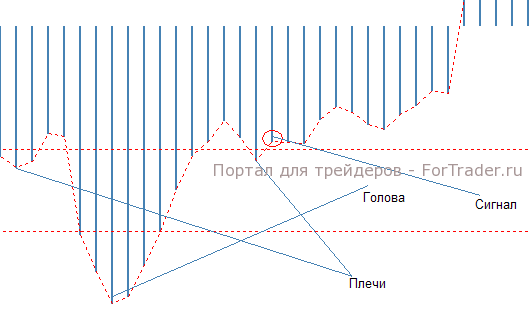 Рис. 3. Паттерн С. Покупка.