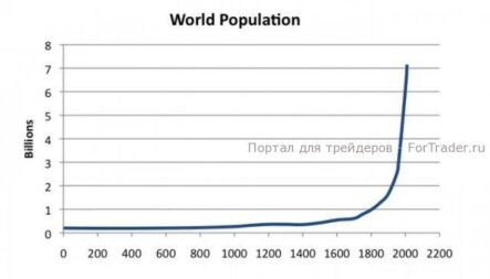 Нефть и альтернативные источники энергии: самые распространенные мифы (Часть 2)