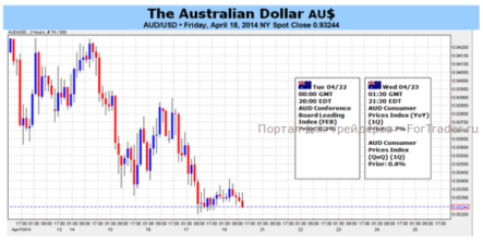 AUD/USD: на дневном графике появился технический сигнал о развороте