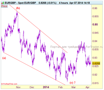 EURGBP
