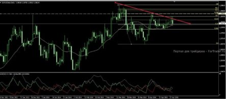 Майские точки отсчета для основных валютных пар на FOREX
